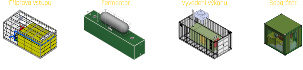 Schéma modulové bioplynové stanice MOBPS pro pivovary – příprava vstupu, fermentor, vyvedení výkonu a separátor